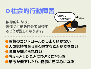 社会的行動障害：依存的になり、感情や行動を自分で調整することが難しくなります。